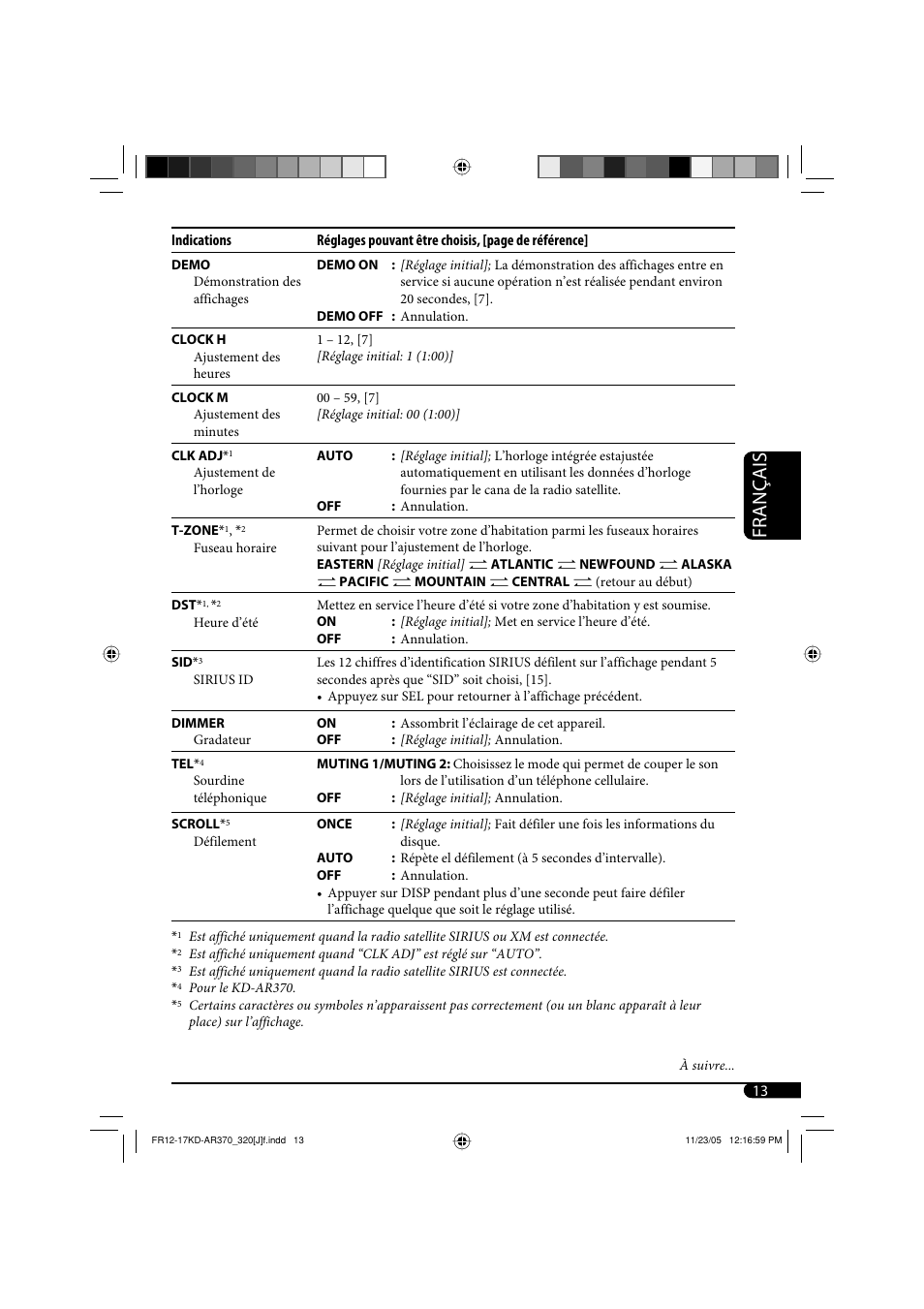Français | JVC KD-AR370 User Manual | Page 65 / 80