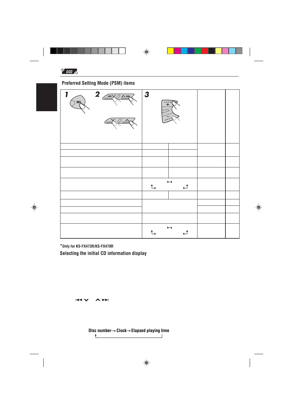 English preferred setting mode (psm) items, Selecting the initial cd information display | JVC KS-FX470R User Manual | Page 20 / 106