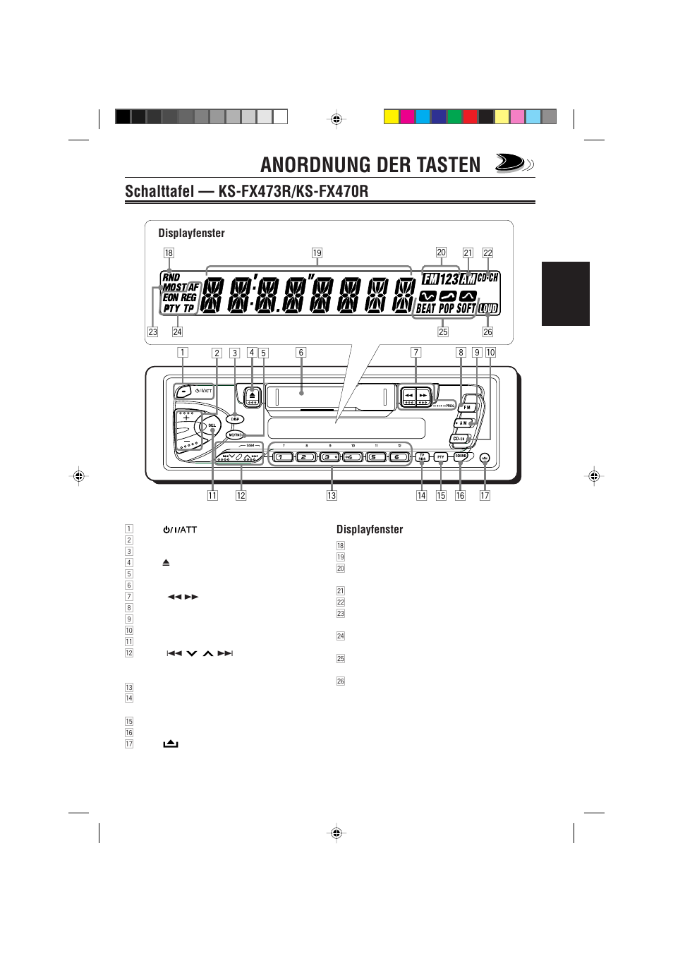 Anordnung der tasten, Schalttafel ― ks-fx473r/ks-fx470r | JVC KS-FX470R User Manual | Page 29 / 106