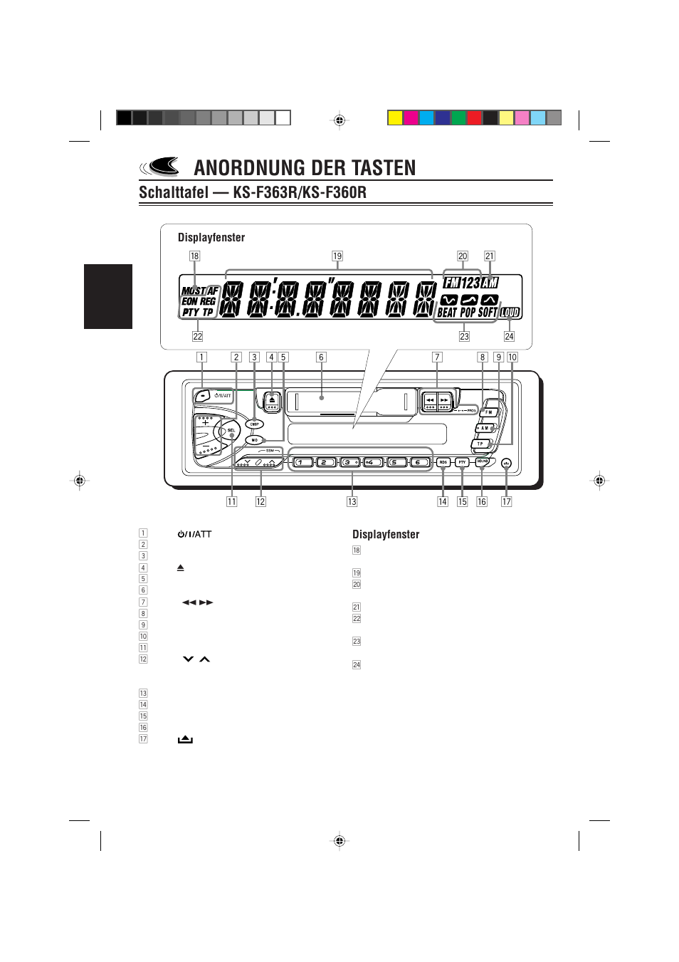 Anordnung der tasten, Schalttafel ― ks-f363r/ks-f360r | JVC KS-FX470R User Manual | Page 30 / 106