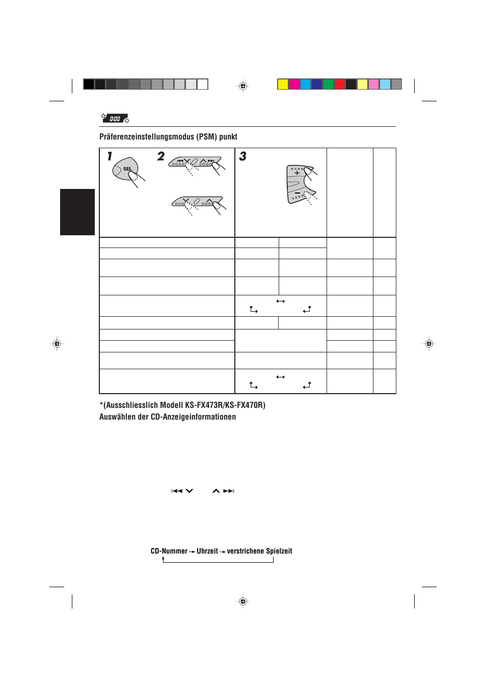 Deutsch präferenzeinstellungsmodus (psm) punkt | JVC KS-FX470R User Manual | Page 46 / 106