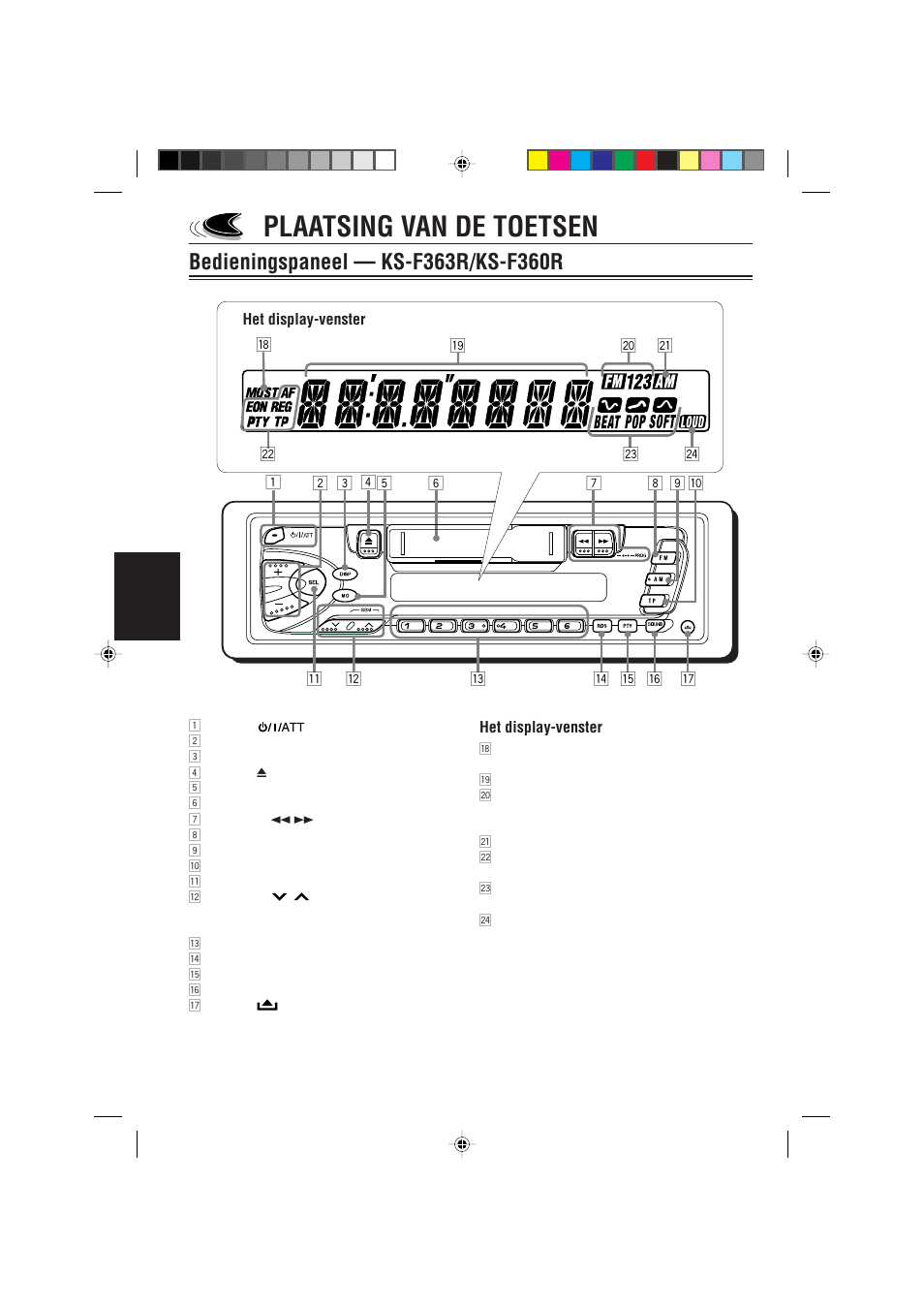 Plaatsing van de toetsen, Bedieningspaneel ― ks-f363r/ks-f360r | JVC KS-FX470R User Manual | Page 82 / 106