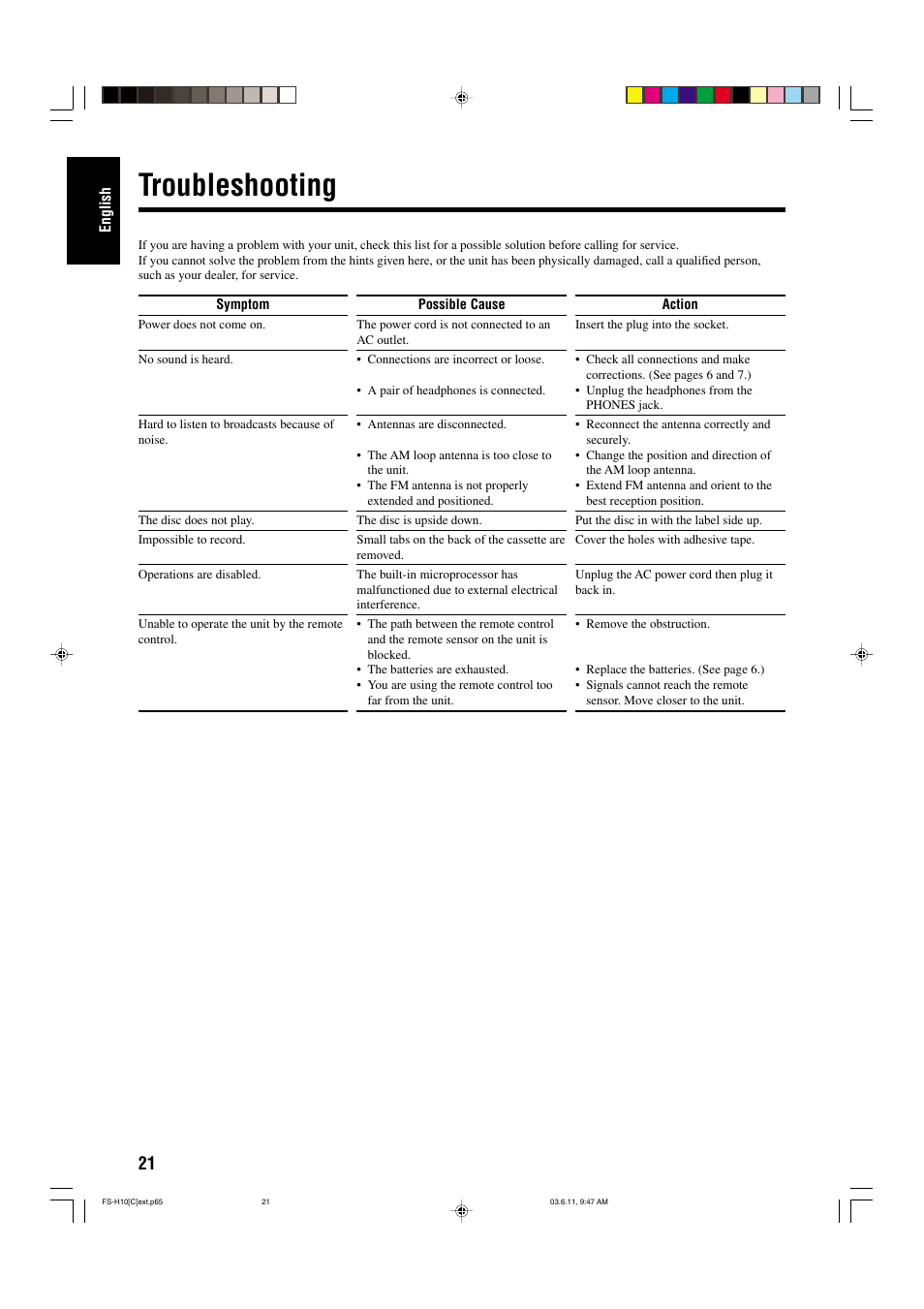 Troubleshooting | JVC FS-H10 User Manual | Page 52 / 54