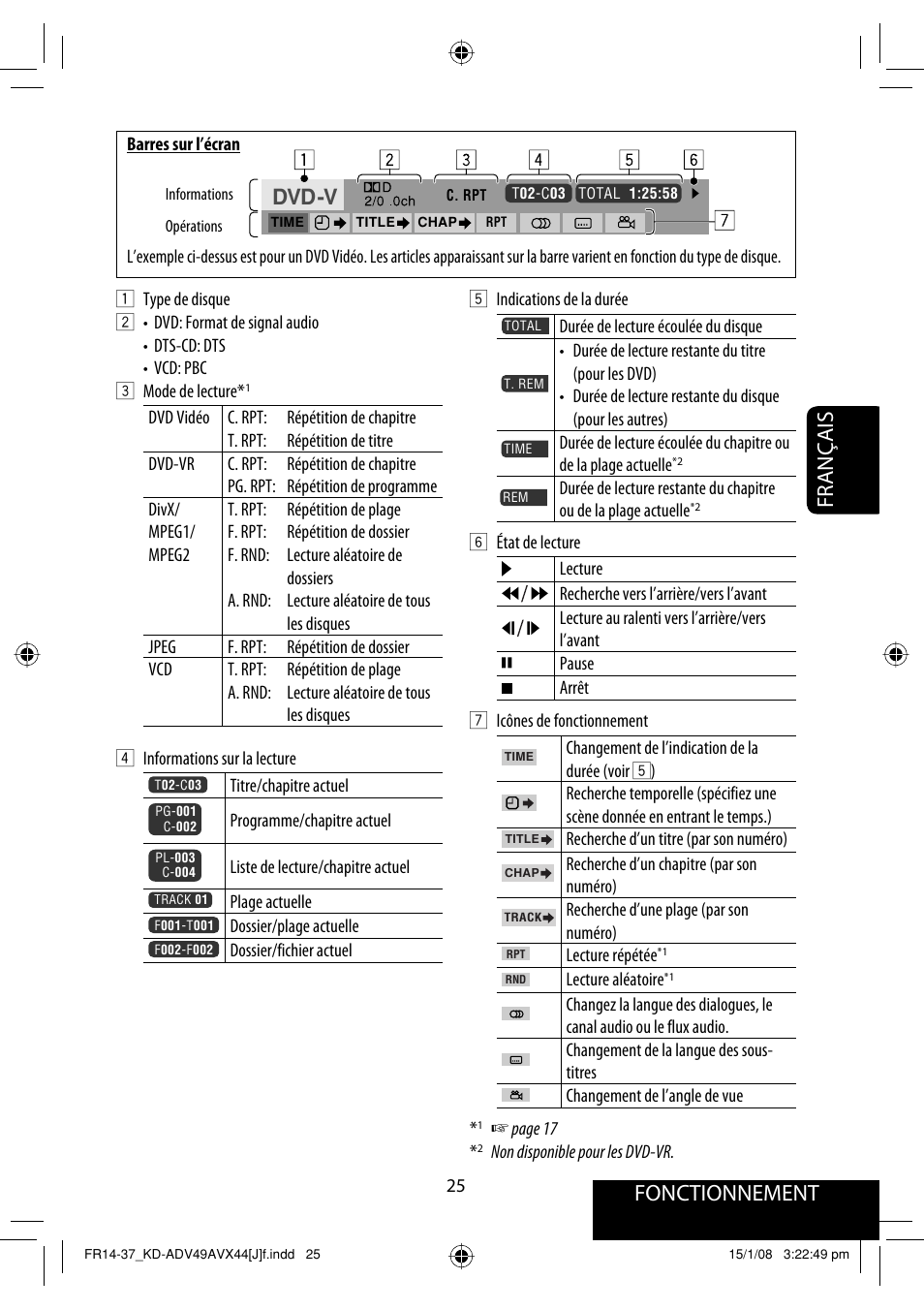 Français fonctionnement | JVC KD-ADV49 User Manual | Page 173 / 225