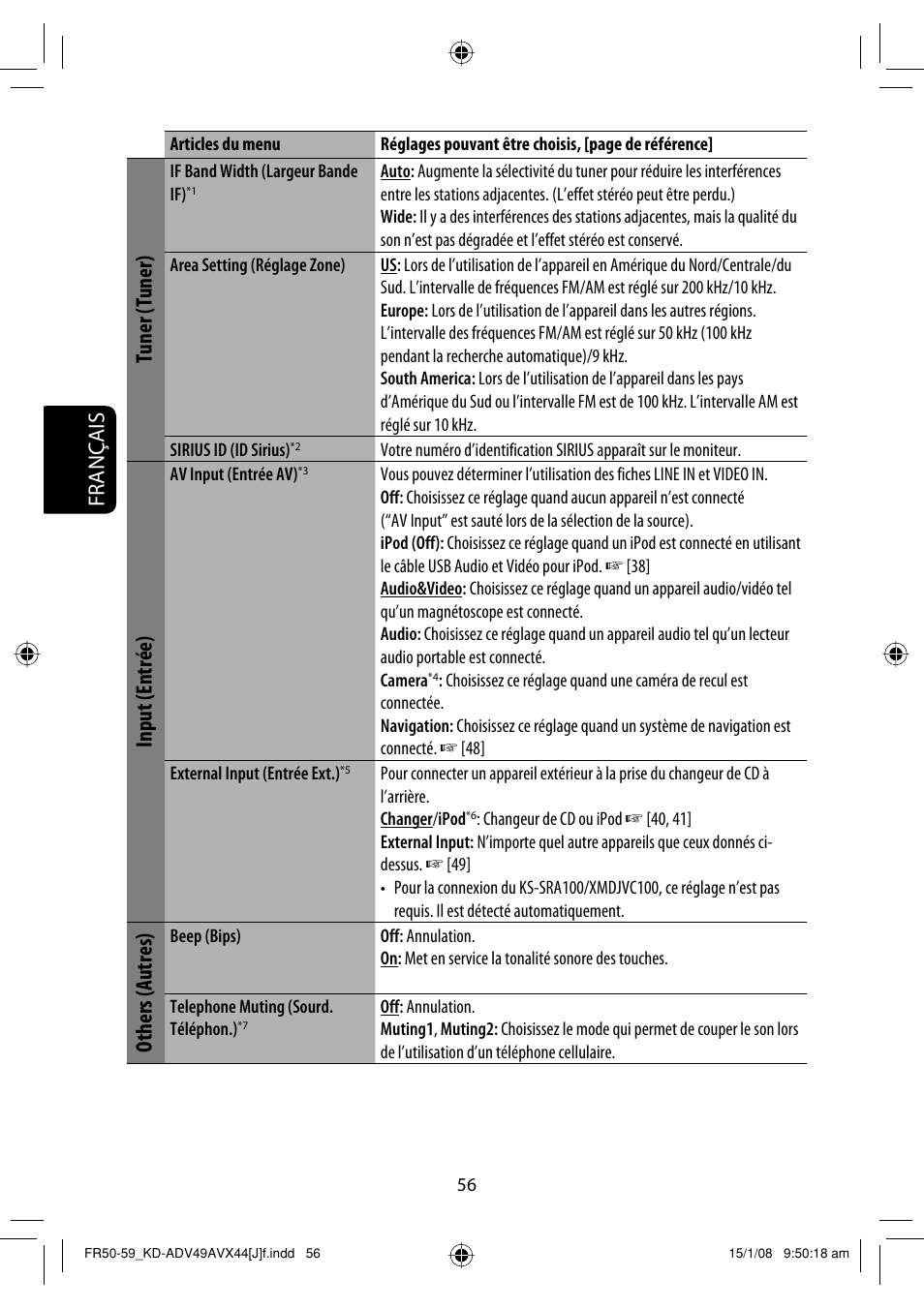 Français, Tuner (tuner), Input (entrée) | Others (autres) | JVC KD-ADV49 User Manual | Page 204 / 225