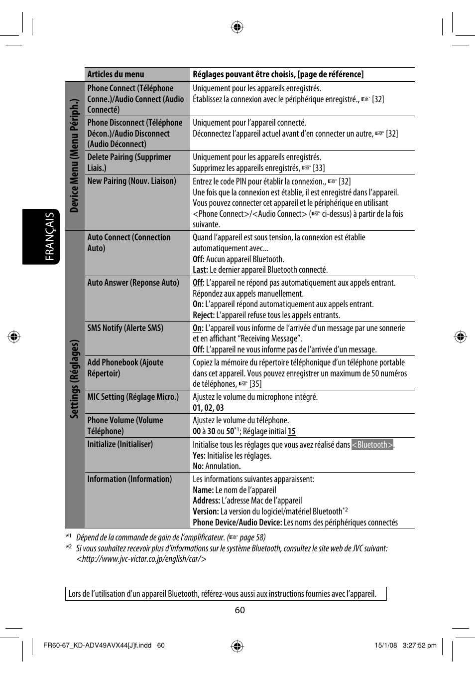 Français, Device menu (menu périph.), Settings (réglages) | JVC KD-ADV49 User Manual | Page 208 / 225