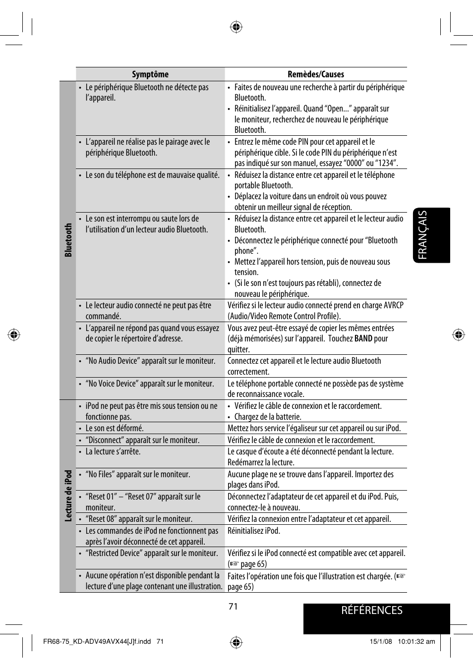 Références français | JVC KD-ADV49 User Manual | Page 219 / 225