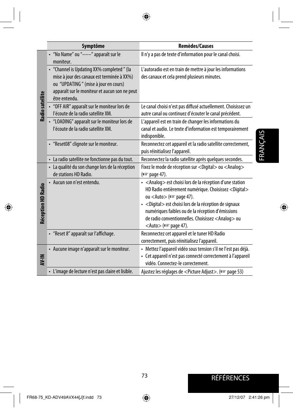 Références français | JVC KD-ADV49 User Manual | Page 221 / 225