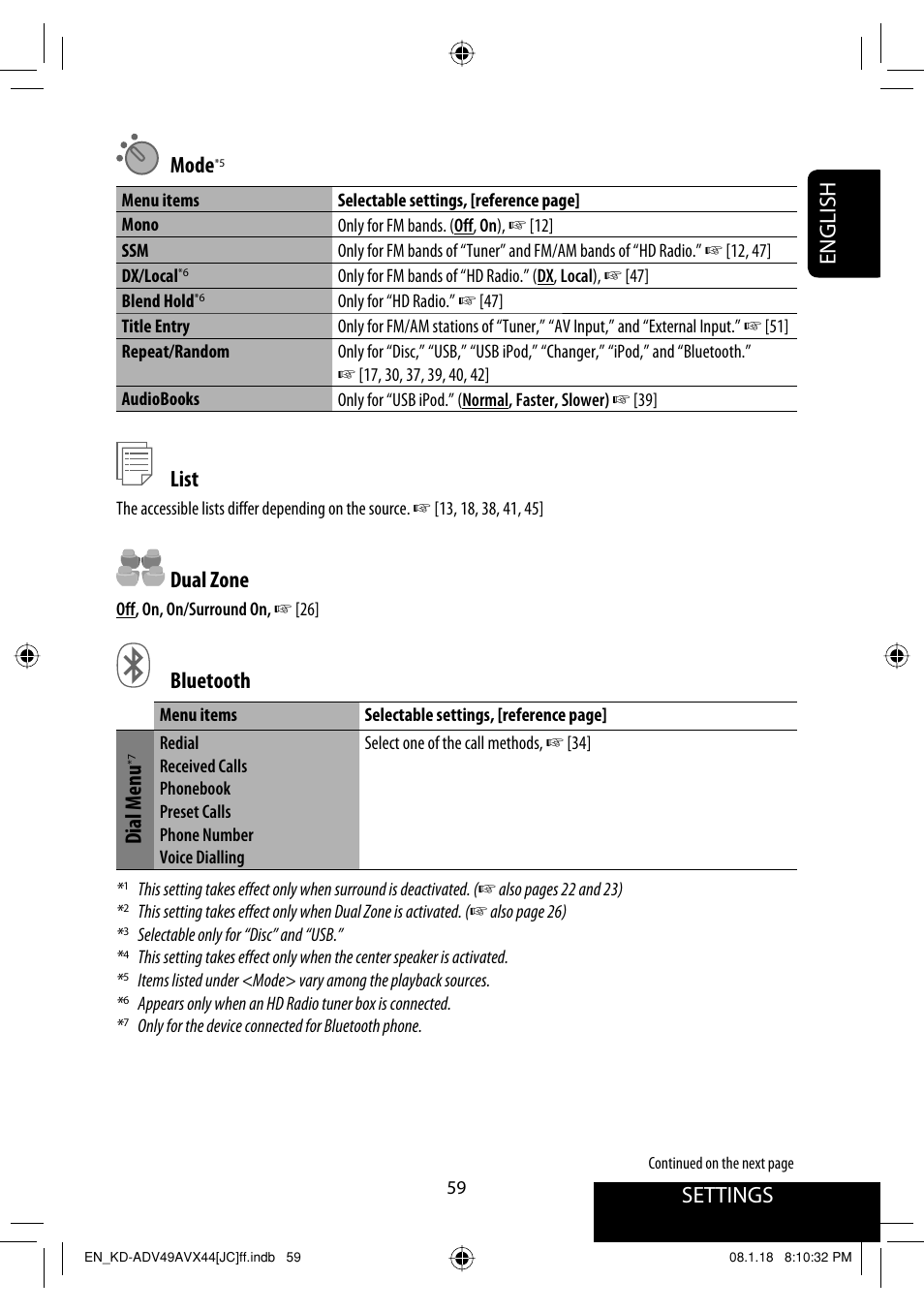 Settings, English mode, List | Dual zone, Bluetooth, Dial menu | JVC KD-ADV49 User Manual | Page 59 / 225