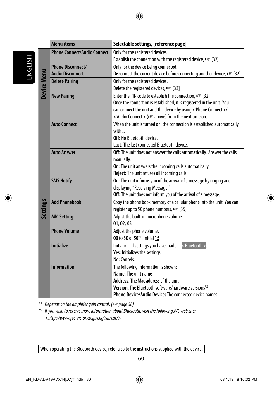 English, Device menu, Settings | JVC KD-ADV49 User Manual | Page 60 / 225