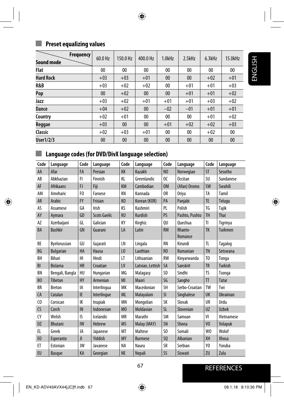 Preset equalizing values | JVC KD-ADV49 User Manual | Page 67 / 225