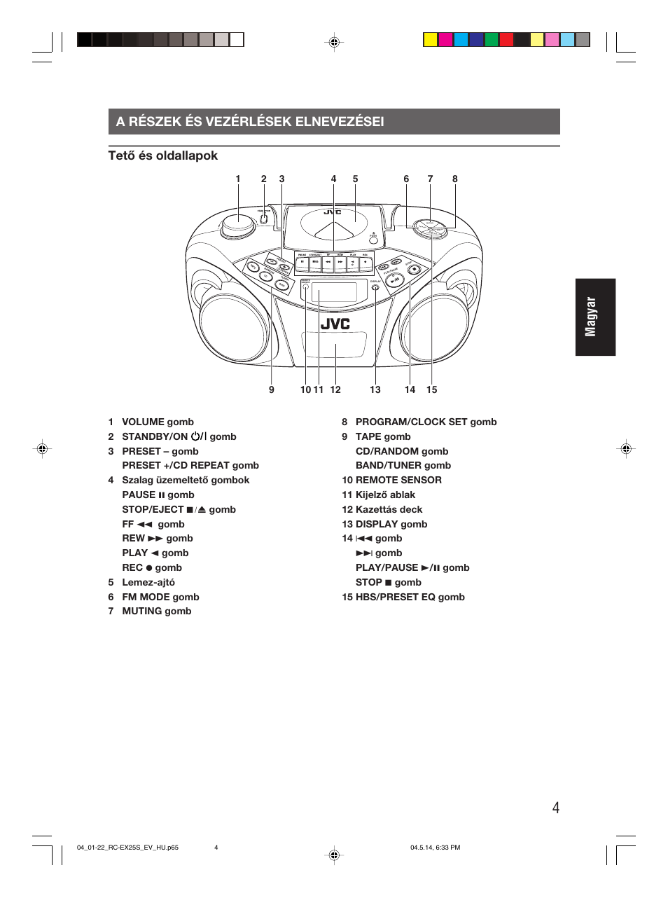 A részek és vezérlések elnevezései, Magyar a részek és vezérlések elnevezései, Tető és oldallapok | JVC RC-EX25S User Manual | Page 53 / 94