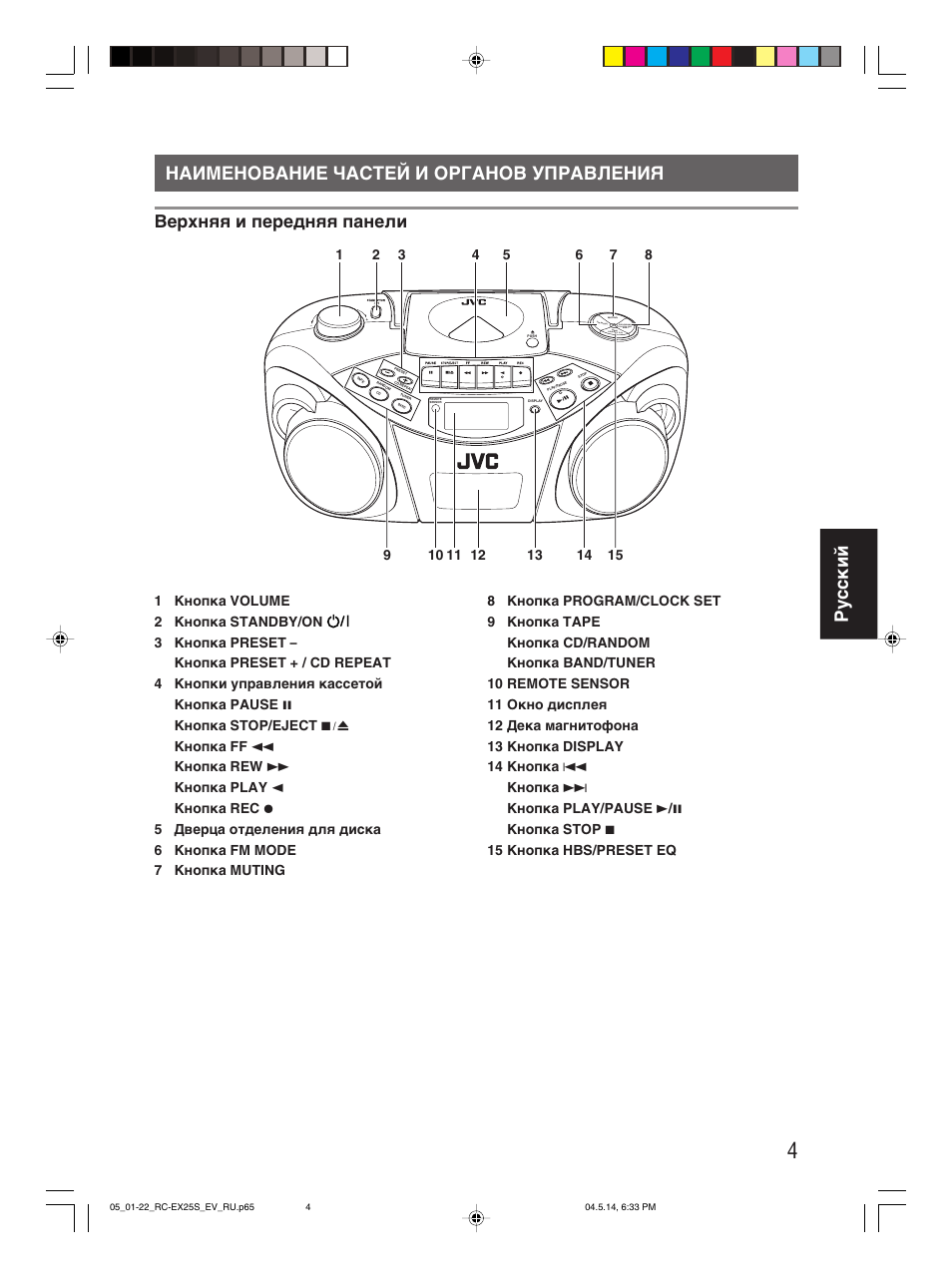 Наименование частей и органов управления, Ру сс кий наименование частей и органов управления, Верхняя и передняя панели | JVC RC-EX25S User Manual | Page 75 / 94