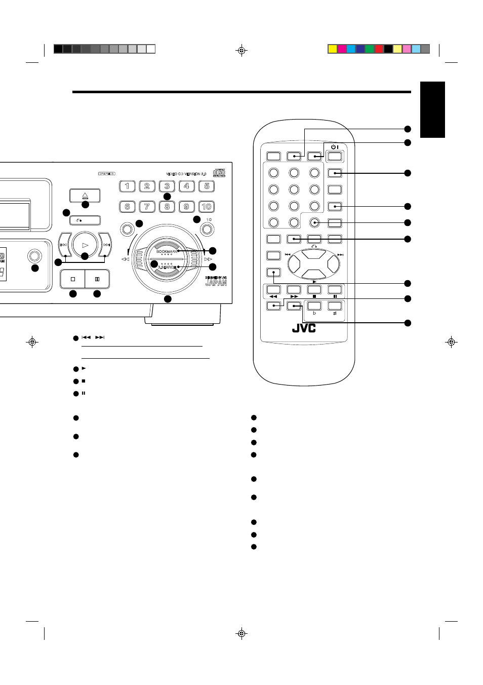 English, Overview of controls, Remote control unit | Page 5 | JVC LET0088-001A User Manual | Page 9 / 24