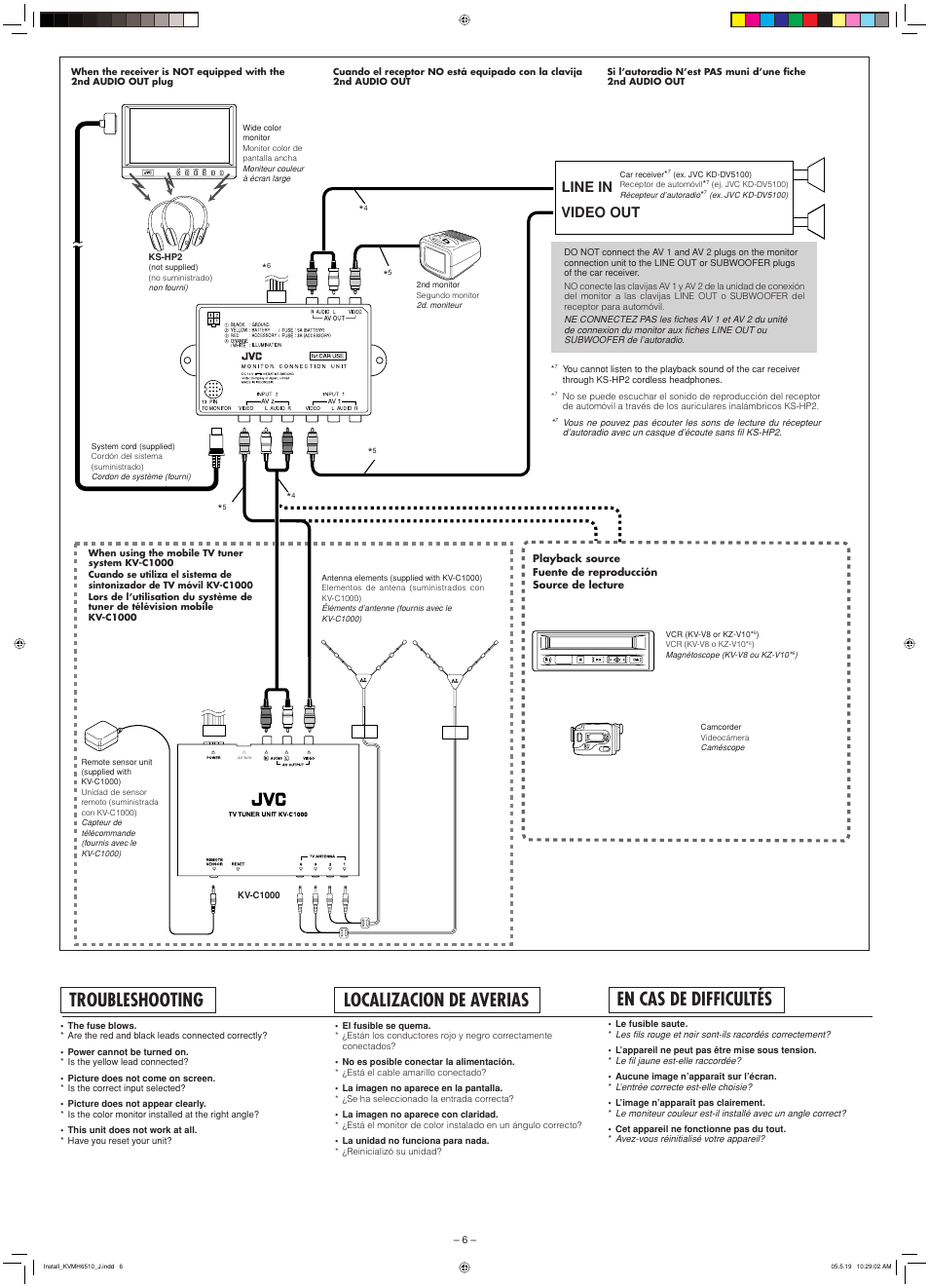 Troubleshooting, En cas de difficultés, Localizacion de averias | Line in video out | JVC KV-MH6510 User Manual | Page 24 / 36