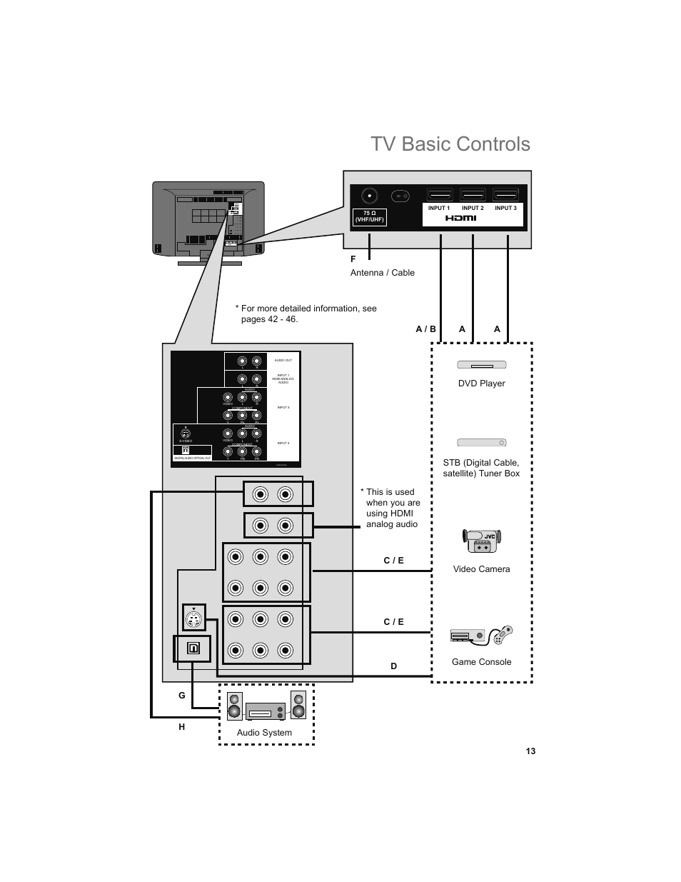 Tv basic controls | JVC 0708TSH-II-IM User Manual | Page 13 / 52