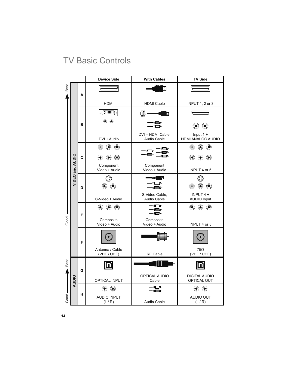 Tv basic controls | JVC 0708TSH-II-IM User Manual | Page 14 / 52