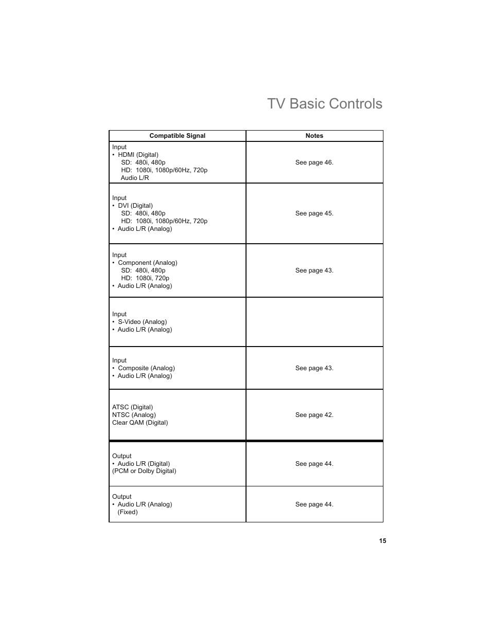 Tv basic controls | JVC 0708TSH-II-IM User Manual | Page 15 / 52