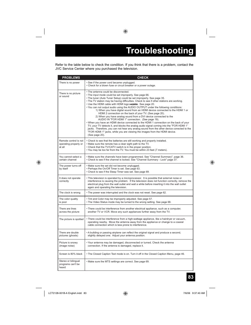 Troubleshooting | JVC 0706TNH-II-IM User Manual | Page 83 / 88