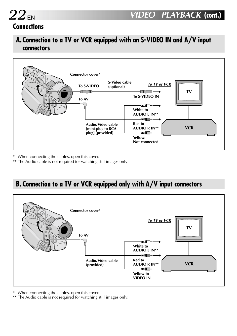 Video playback, Cont.) connections | JVC GR-DVL610SH User Manual | Page 22 / 92