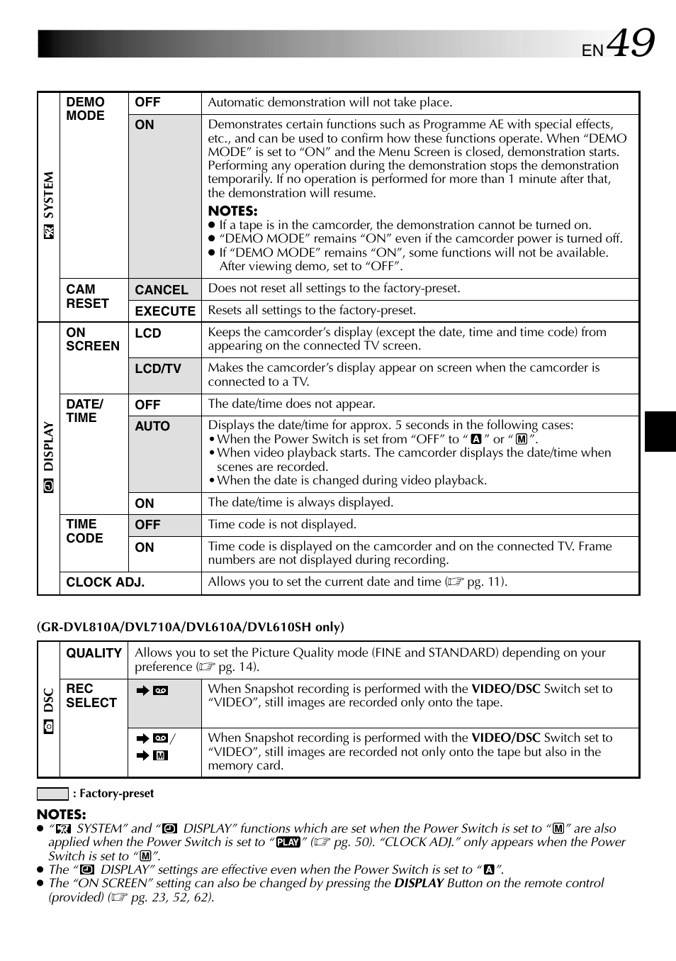 JVC GR-DVL610SH User Manual | Page 49 / 92