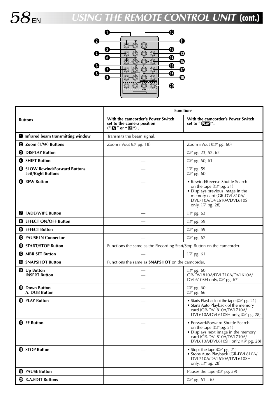 Using the remote control unit, Cont.) | JVC GR-DVL610SH User Manual | Page 58 / 92