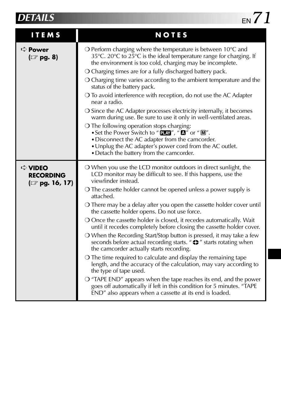 Details | JVC GR-DVL610SH User Manual | Page 71 / 92