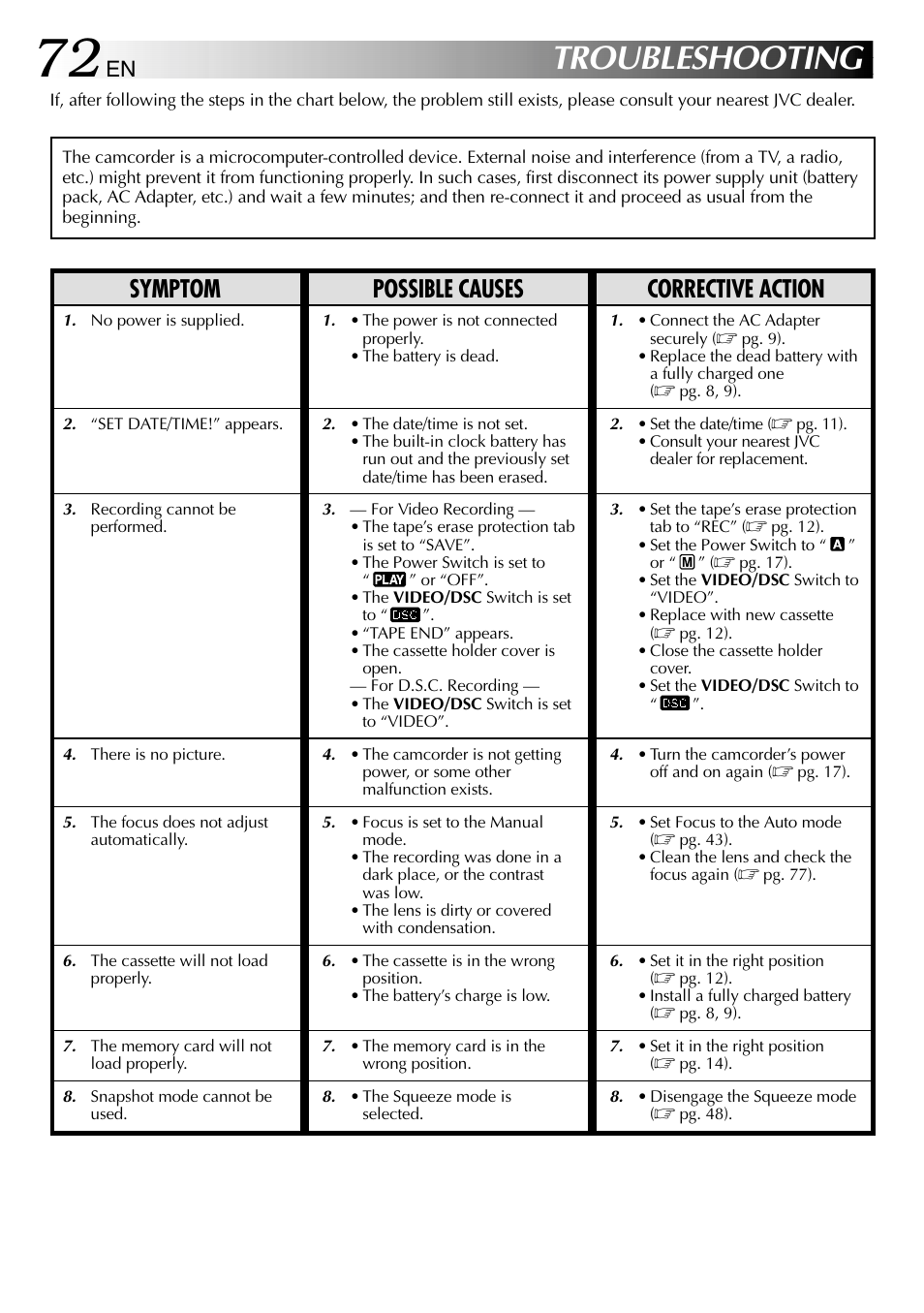 Troubleshooting, Symptom possible causes corrective action | JVC GR-DVL610SH User Manual | Page 72 / 92