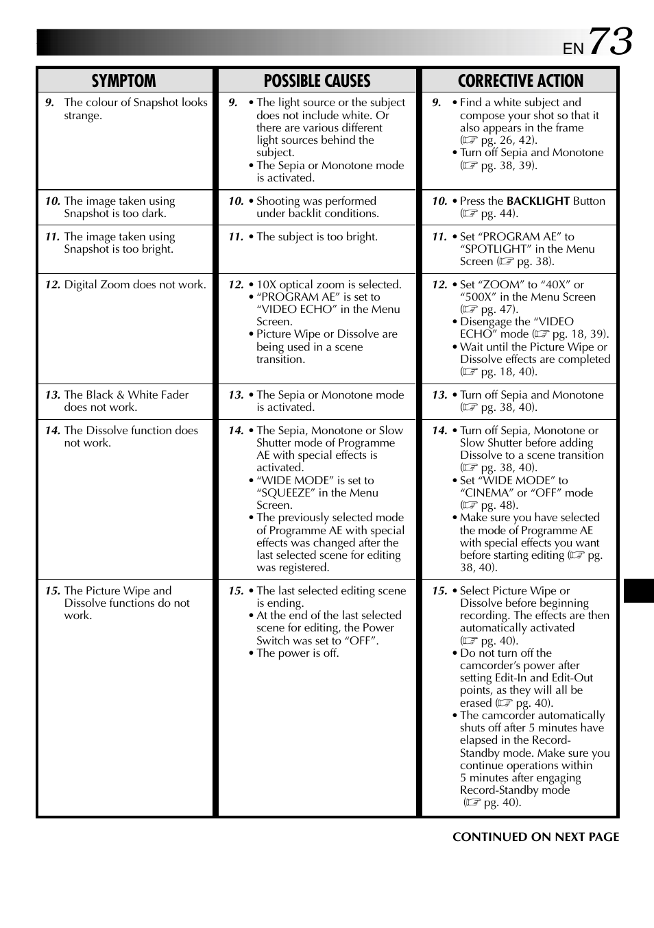 Symptom possible causes corrective action | JVC GR-DVL610SH User Manual | Page 73 / 92