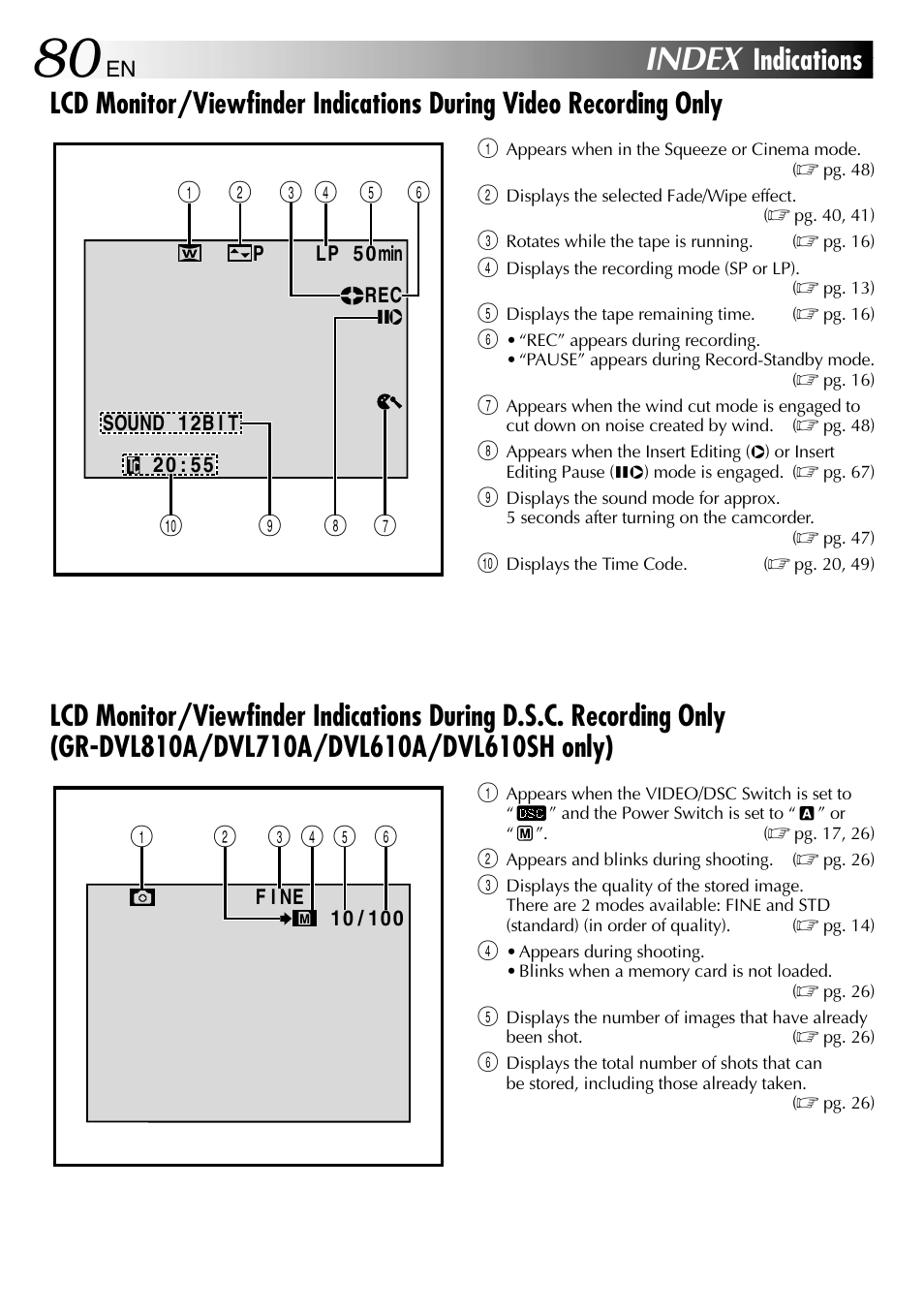 Index indications, Index | JVC GR-DVL610SH User Manual | Page 80 / 92