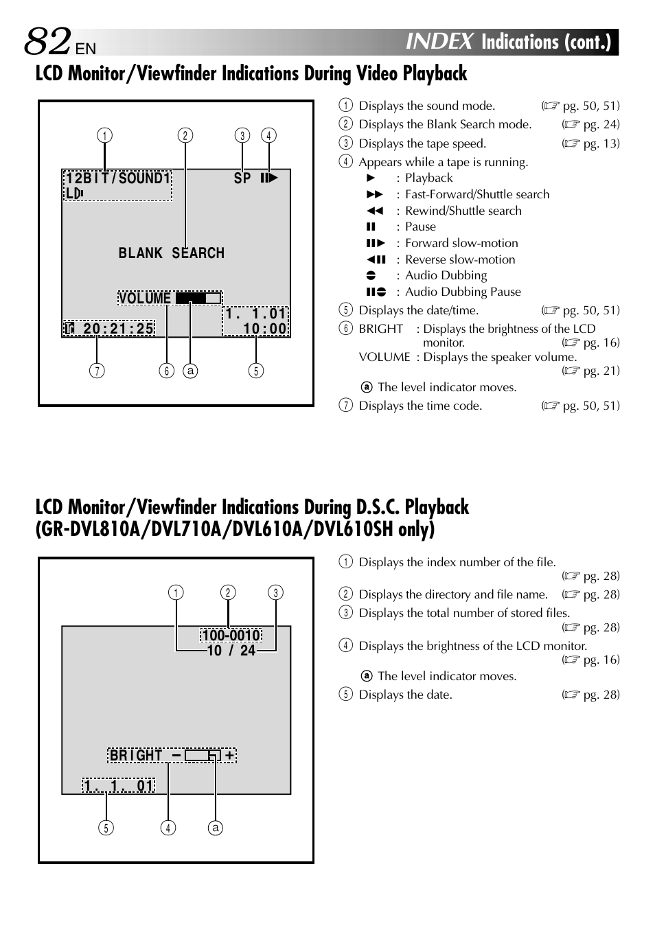 Index | JVC GR-DVL610SH User Manual | Page 82 / 92