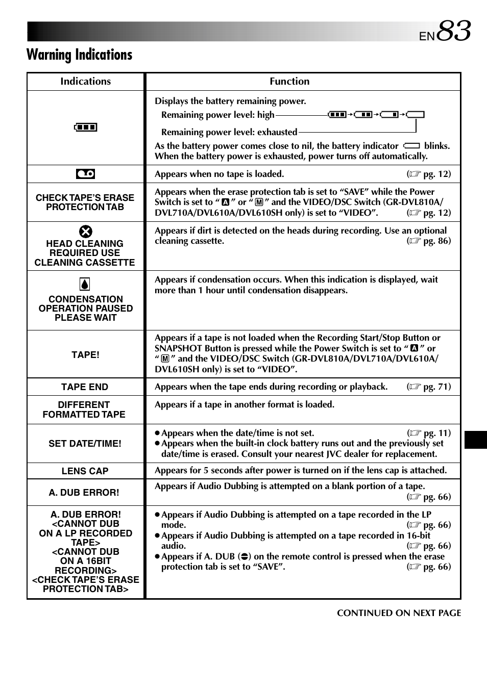 Warning indications | JVC GR-DVL610SH User Manual | Page 83 / 92