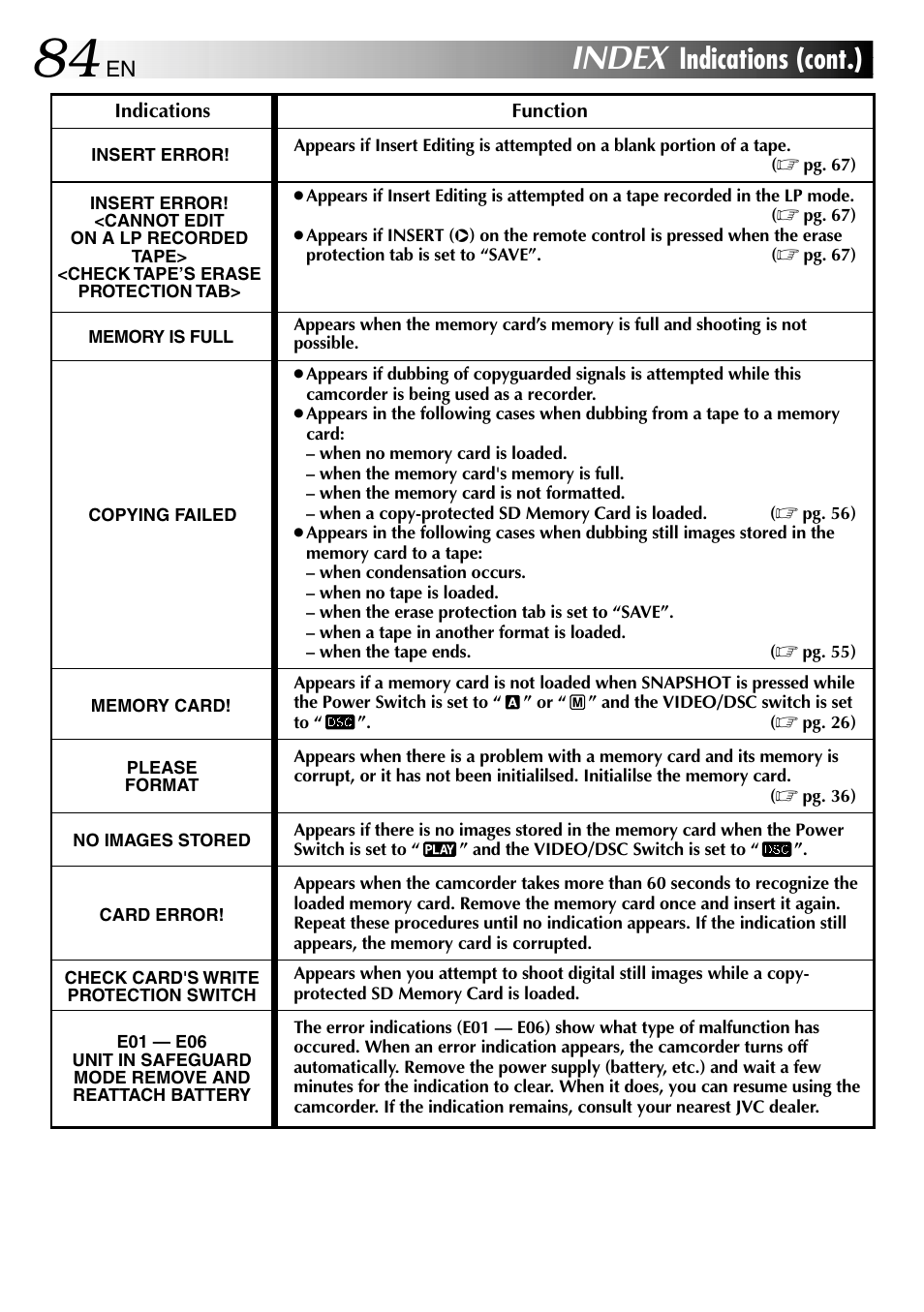 Index, Indications (cont.) | JVC GR-DVL610SH User Manual | Page 84 / 92