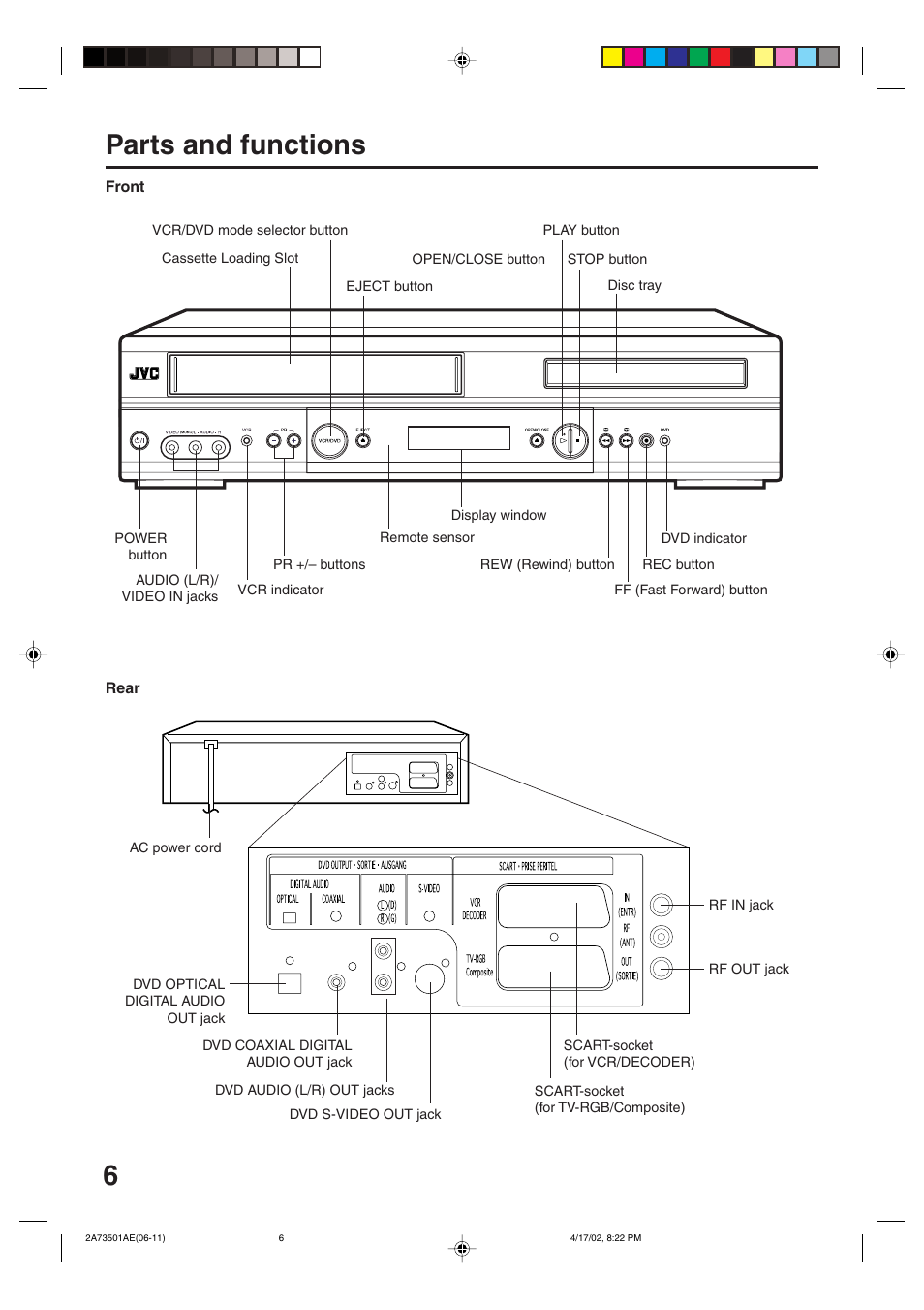 Parts and functions | JVC HR-XV1EU User Manual | Page 6 / 64