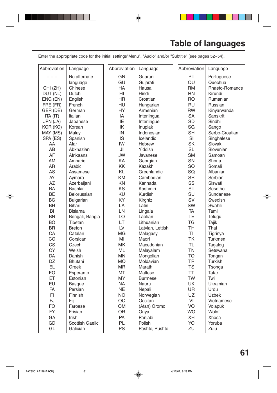 61 table of languages | JVC HR-XV1EU User Manual | Page 61 / 64