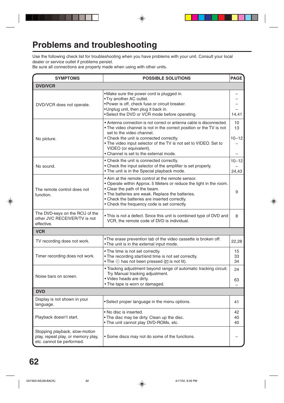 Problems and troubleshooting | JVC HR-XV1EU User Manual | Page 62 / 64