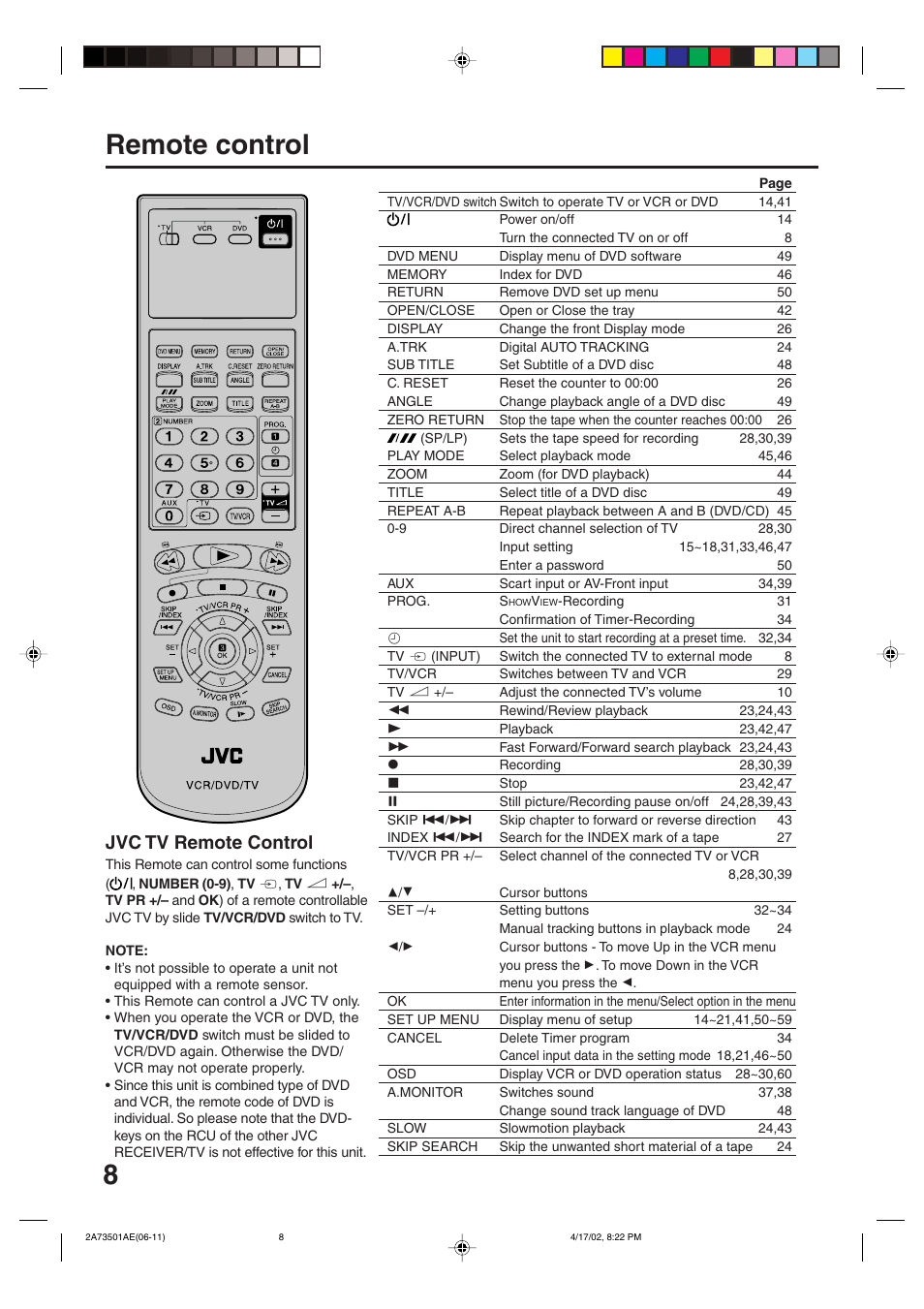 8remote control, Jvc tv remote control | JVC HR-XV1EU User Manual | Page 8 / 64