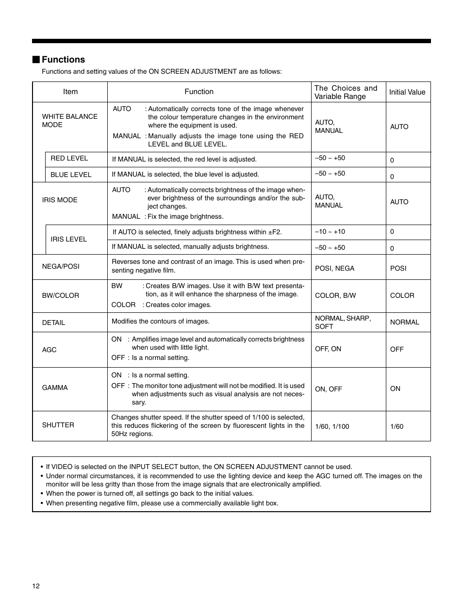 Functions | JVC AV-P720U User Manual | Page 12 / 15