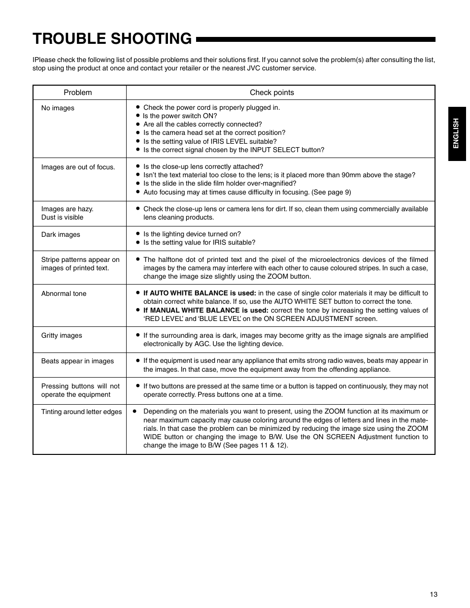 Trouble shooting | JVC AV-P720U User Manual | Page 13 / 15