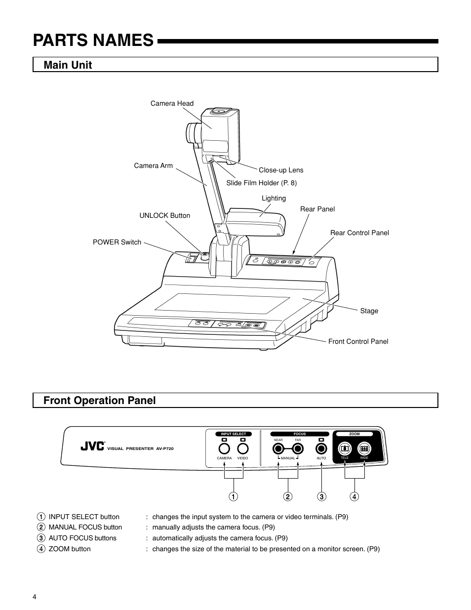 Parts names, Main unit, Front operation panel | JVC AV-P720U User Manual | Page 4 / 15