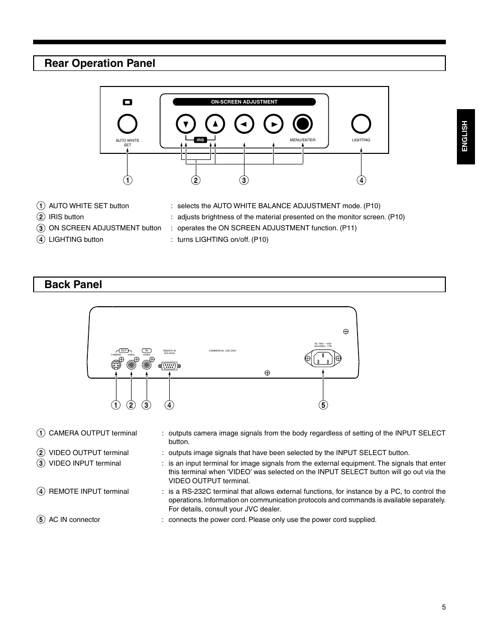 Rear operation panel back panel | JVC AV-P720U User Manual | Page 5 / 15