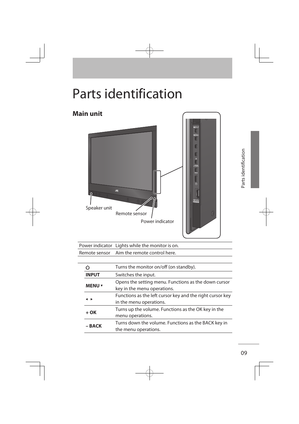 Parts identification, Main unit | JVC LT-32WX50EU User Manual | Page 16 / 78