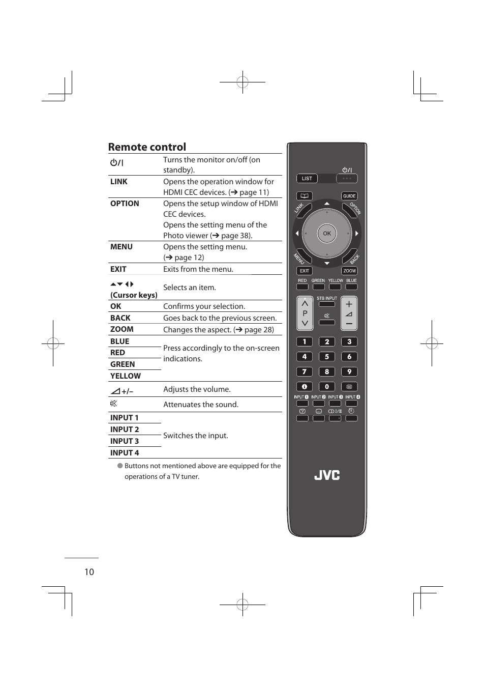 Remote control | JVC LT-32WX50EU User Manual | Page 17 / 78