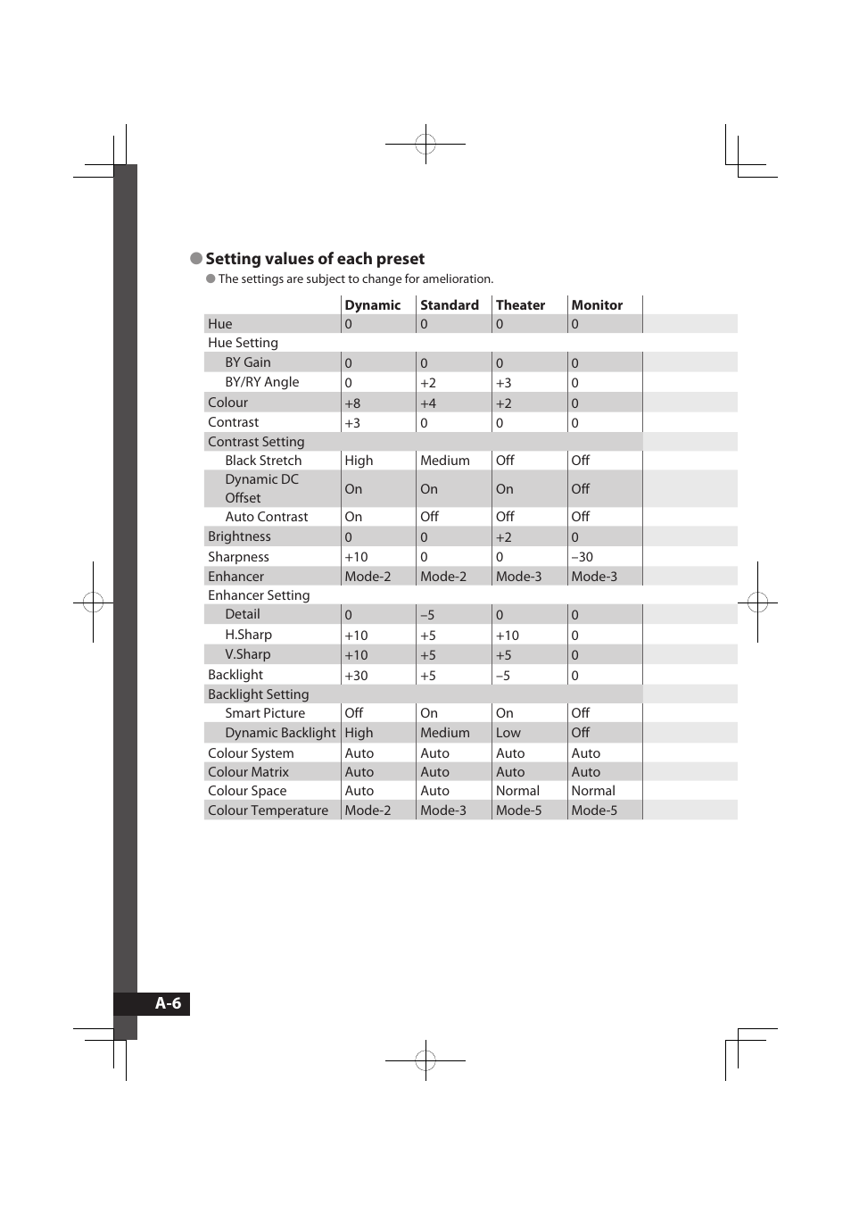 Setting values of each preset | JVC LT-32WX50EU User Manual | Page 25 / 78