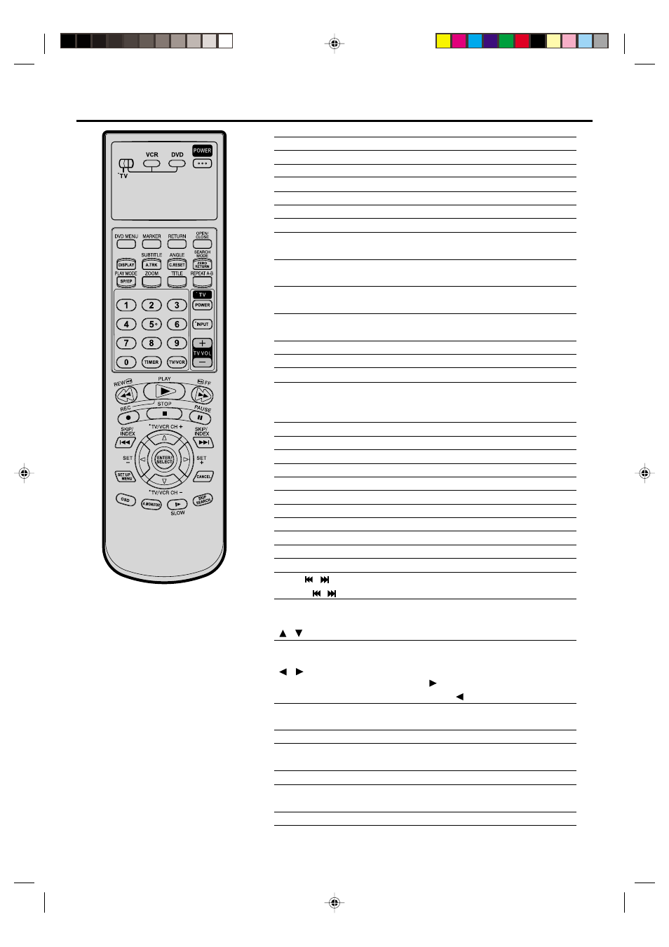 Remote control, Tv multi-brand remote control | JVC HR-XVC20U User Manual | Page 10 / 68