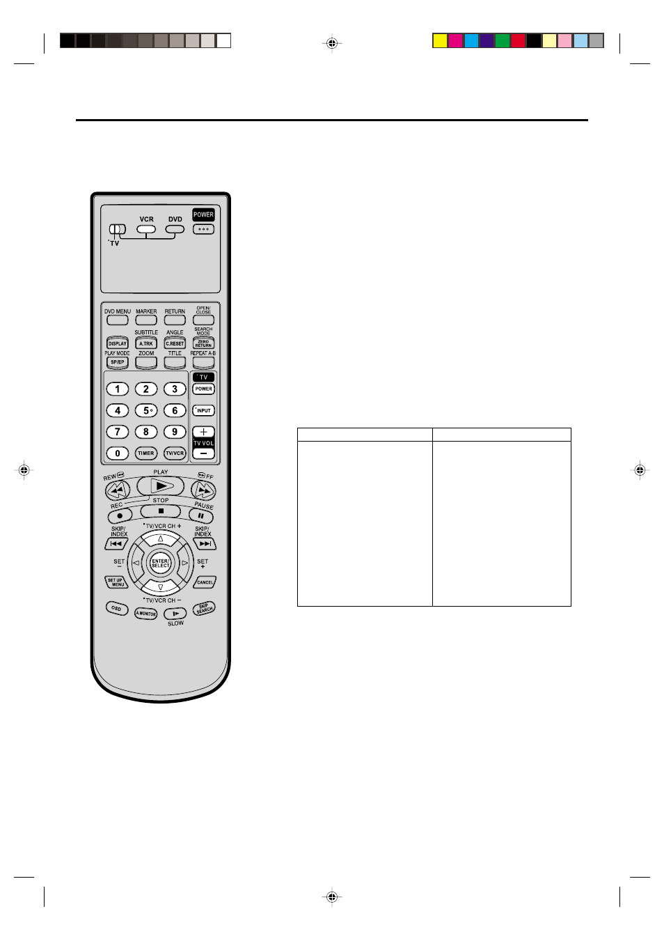 Tv multi-brand remote control | JVC HR-XVC20U User Manual | Page 12 / 68