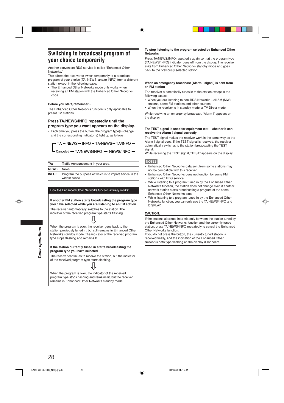 JVC RX-E12B User Manual | Page 32 / 45