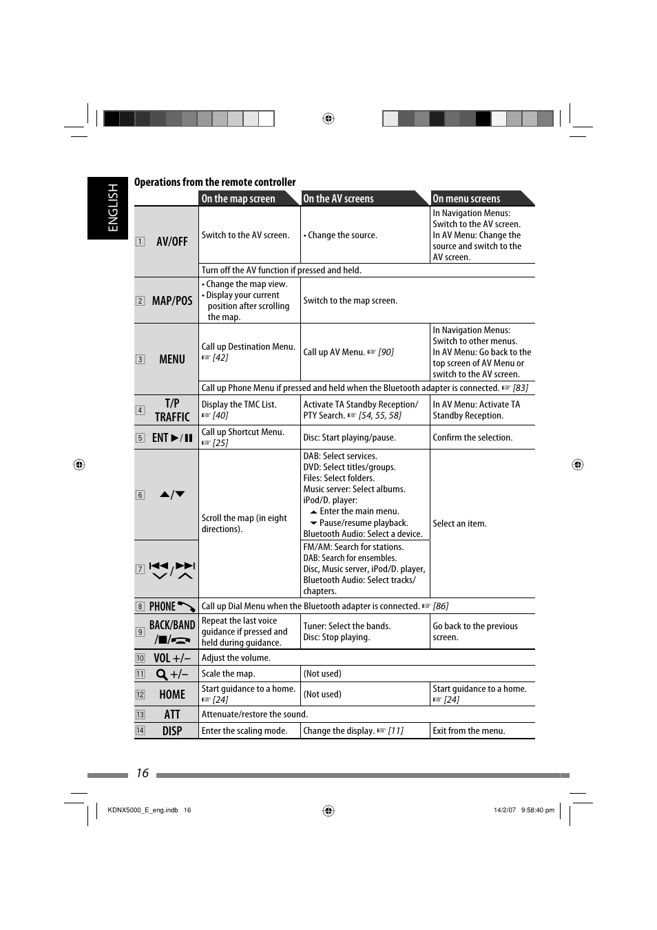 16 english, Av/off, Map/pos | Menu, T/p traffic, Ent 6, Phone, Back/band / 7, Home, Disp | JVC LVT1627-001A User Manual | Page 142 / 252