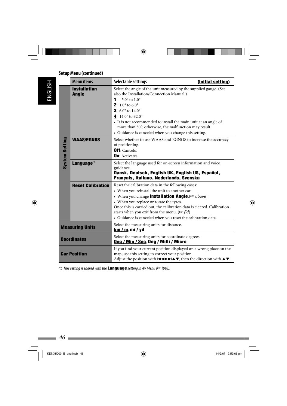 46 english | JVC LVT1627-001A User Manual | Page 172 / 252