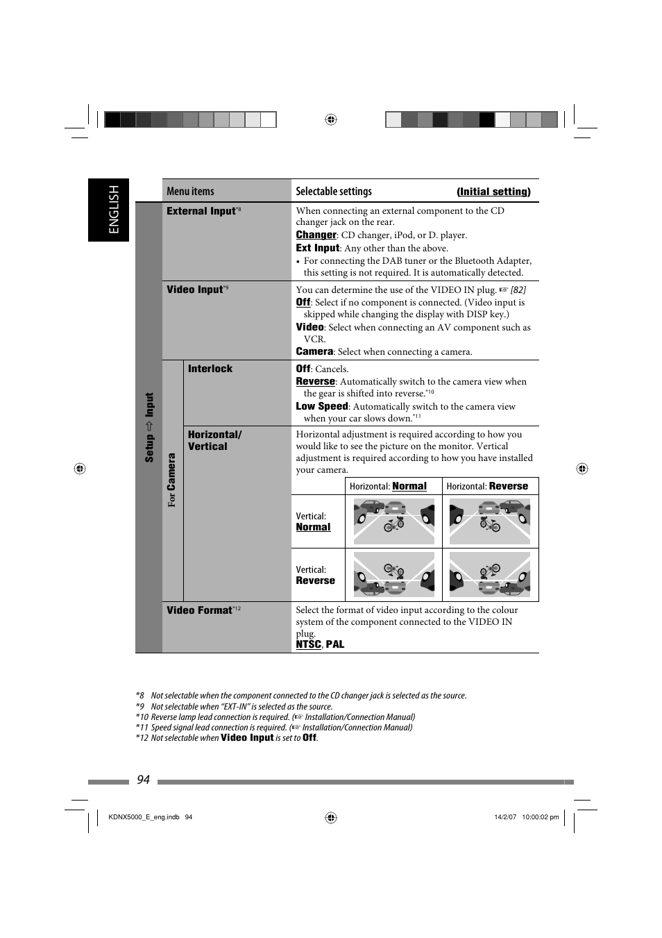 English 94, Menu items selectable settings | JVC LVT1627-001A User Manual | Page 220 / 252